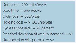 Tune Football Helmets Company is considering changing the current inventory-control system for football helmets. The information regarding the helmets is given below:
a. The firm decides to use a fixed-period system to control the inventory and to review the inventory every two weeks. At the beginning of the current week, D. J. Jones, the materials man- ager, checked the inventory level of helmets and found 450 units. There were no scheduled receipts and no back orders. How many units should be ordered?
b. If the firm changes to a fixed-quantity system, what would the reorder point and the economic order quantity be?