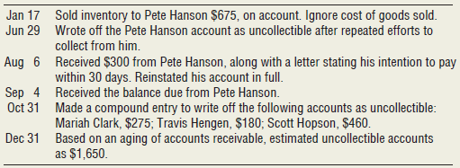 Turyin Auto Parts, Inc., completed the following selected transactions during 2018:
Requirements
1. Open T-accounts for Allowance for Uncollectible Accounts and Bad Debt Expense. These accounts have beginning balances of $1,200 (cr.) and $0, respectively.
2. Record the transactions in the journal and post to the two T-accounts. Remember to update the account balances but ignore posting references.
3. The December 31 balance of Accounts Receivable is $34,600. Show how Accounts Receivable would be reported on the balance sheet at that date.