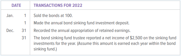 TV Products, Inc., has outstanding $400,000 face value, 5 percent bonds payable dated January 1, 2022, and maturing 10 years later. The corporation is required under the bond contract to transfer $36,000 each year to a sinking fund. The directors have also voted to restrict retained earnings by transferring $40,000 each year to a Retained Earnings Appropriated for Bond Retirement account.
INSTRUCTIONS
1. Prepare entries in general journal form to record the 2022 transactions.
2. Prepare the partial balance sheet for December 31, 2031, showing the presentation of the Bond Sinking Fund Investment and the Retained Earnings Appropriated for Bond Retirement (assume Retained Earnings—Unappropriated has a balance of $325,000).
3. Prepare the journal entries to retire the bonds and remove the appropriation of retained earnings on January 1, 2032.
On December 31, 2031, the balance in the Bond Sinking Fund Investment account is $400,000. The balance in the Retained Earnings Appropriated for Bond Retirement account is also $400,000.
Analyze: What percentage of total retained earnings had been allocated for bond retirement at December 31, 2031?