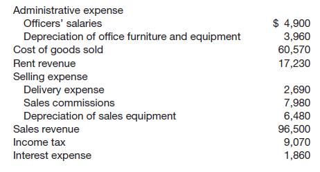 
Two accountants for the firm of Elwes and Wright are arguing about the merits of presenting an income statement in a multiple-step versus a single-step format. The discussion involves the following 2014 information related to P. Bride Company ($000 omitted).


Instructions
(a) Prepare an income statement for the year 2014 using the multiple-step form. Common shares outstanding for 2014 total 40,550 (000 omitted).
(b) Prepare an income statement for the year 2014 using the single-step form.
(c) Which one do you prefer? Discuss.
&nbsp;