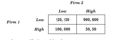 Two firms are in the chocolate market. Each can choose to go for the high end of the market (high quality) or the low end (low quality). Resulting profits are given by the following payoff matrix: 
a. What outcomes, if any, are Nash equilibria?
b. If the managers of both firms are conservative and each follows a maximin strategy, what will be the outcome?
c. What is the cooperative outcome?
d. Which firm benefits most from the cooperative outcome? How much would that firm need to offer the other to persuade it to collude?


