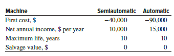 Two machines can be used to produce a part from titanium. The costs and other cash flows associated with each alternative are estimated. The salvage values are constant regardless of when the machines are replaced. Determine which alternative(s) should be selected for further analysis if alternatives must have a payback of 5 years or less. Perform the analysis with
(a) i = 0%, and
(b) i = 10% per year.