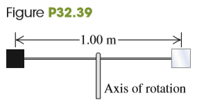 Two square reflectors, each 1.50 cm on a side and of mass 4.00 g, are located at opposite ends of a thin, extremely light, 1.00-m rod that can rotate without friction and in vacuum about an axle perpendicular to it through its center (Fig. P32.39). These reflectors are small enough to be treated as point masses in moment-of-inertia calculations. Both reflectors are illuminated on one face by a sinusoidal light wave having an electric field of amplitude 1.25 N/C that falls uniformly on both surfaces and always strikes them perpendicular to the plane of their surfaces. One reflector is covered with a perfectly absorbing coating, and the other is covered with a perfectly reflecting coating. What is the angular acceleration of this device?