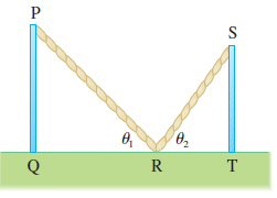 Two vertical poles PQ and ST are secured by a rope PRS going from the top of the first pole to a point R on the ground between the poles and then to the top of the second pole as in the figure. Show that the shortest length of such a rope occurs when θ1 = θ2.