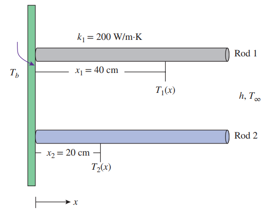 Two very long, slender rods of the same diameter and length are given. One rod (Rod 1) is made of aluminum and has a thermal conductivity k1 = 200 W/m⋅K, but the thermal conductivity of Rod 2, k2, is not known. To determine the thermal conductivity of Rod 2, both rods are thermally attached at one end to a metal surface which is maintained at a constant temperature Tb. Both rods are losing heat by convection, with a convection heat transfer coefficient h into the ambient air at T∞. The surface temperature of each rod is measured at various distances from the hot base surface. The measurements reveal that the temperature of the aluminum rod (Rod 1) at x1 = 40 cm from the base is the same as that of the rod of unknown thermal conductivity (Rod 2) at x2 = 20 cm from the base. Determine the thermal conductivity k2 of the second rod (W/m⋅K).