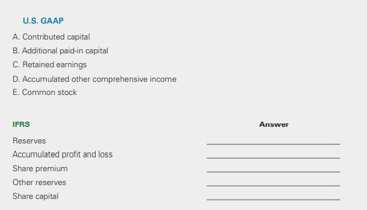 U.S. GAAP, IFRS. Match the U.S. GAAP term with the IFRS term. There may be more than one match, and responses may be repeated.