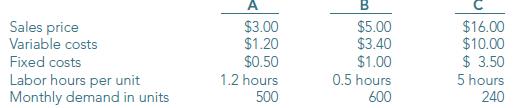 Umbrella Co. is considering the introduction of three new products. Per unit sales and cost information are as follows:
The company has only 1,800 direct labor hours available to commit to production of any new products.
Required:
How many of each product should Umbrella Co. produce and sell to maximize its profit?