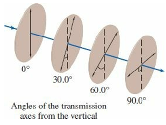 Unpolarized light is incident on four ideal polarizing sheets with their transmission axes oriented as shown in the figure. What percentage of the initial light intensity is transmitted through this set of polarizers?