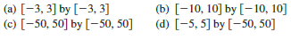Use a graphing calculator or computer to determine which of the given viewing rectangles produces the most appropriate graph of the function f (x) = x4 – 16x2 + 20.