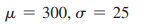 Use a graphing calculator to graph the normal probability density function
that has the given mean μ and standard deviation σ.