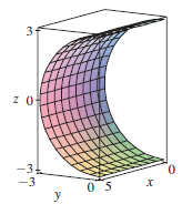 Use a graphing device to produce a graph that looks like the given one.