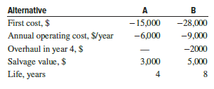 Use a spreadsheet and a study period of 8 years to select alternative A or B in Problem 5.20.
Problem 5.20
Compare two alternatives, A and B, on the basis of a present worth evaluation using i = 10% per year and a study period of 8 years.