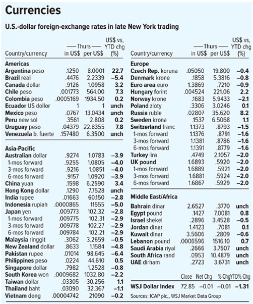 Use Figure 21.1 to answer the following questions: Suppose interest rate parity holds, and the current six-month risk-free rate in the United States is 1.3 percent. What must the six-month risk free rate be in Great Britain? In Japan? In Switzerland?Figure 21.1:,,,