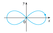 Use implicit differentiation to find an equation of the tangent line to the curve at the given point.
2(x2 + y2)2 = 25(x2 - y2), (3, 1), (lemniscate)