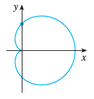 Use implicit differentiation to find an equation of the tangent line to the curve at the given point.
x2 + y2 = (2x2 + 2y2 – x)2, (0, 1/2), (cardioid)