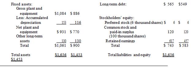 Use the balance sheet and income statement below to construct a statement of cash flows for Valium’s Medical Supply Corporation.