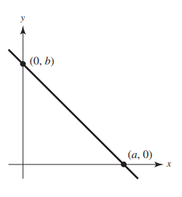 Use the below result to write an equation of the line with the given characteristics in general form.
Point on line: (-(2/3), -2)
x-intercept: (a, 0)
y-intercept: (0, a)
(a ≠ 0)