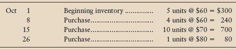 Use the data in Exercise 6A-3A.

In Exercise 6A-3A
Suppose Cambridge Corporation’s inventory records for a particular computer chip indicate the following at October 31:


The physical count of inventory at October 31 indicates that seven units of inventory are on hand.

Requirements
Journalize the following for the periodic system:
1. Total October purchases in one summary entry. All purchases were on credit.
2. Total October sales in a summary entry. Assume that the selling price was $300 per unit and that all sales were on credit.
3. October 31 entries for inventory. Cambridge uses LIFO. Post to the Cost of Goods Sold T-account to show how this amount is determined. Label each item in the account.
4. Show the computation of cost of goods sold by the cost-of-goods-sold model.

