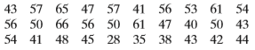 Use the data set, which represents the ages of 30 executives.
Which ages are above the 75th percentile?