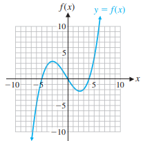 Use the following graph of a function f to determine x or y to the nearest integer, as indicated.
ƒ(x) = 4