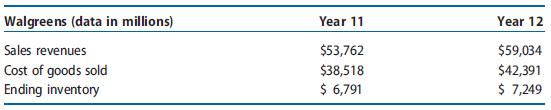 Use the following hypothetical data for Walgreens in Years 11 and 12 to project revenues, cost of goods sold, and inventory for Year þ1. Assume that Walgreens’s Year þ1 revenue growth rate, gross profit margin, and inventory turnover will be identical to Year 12. Project the average inventory balance in Year þ1 and use it to compute the implied ending inventory balance.