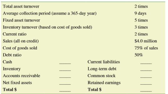 Use the following industry average ratios to construct a pro forma balance sheet for Mendoza Distributors, Inc.