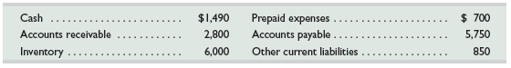 Use the following information on current assets and current liabilities to compute and interpret the acid-test ratio. Explain what the acid-test ratio of a company measures.