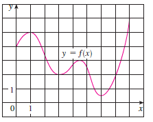 Use the graph of f to estimate the values of that satisfy the conclusion of the Mean Value Theorem for the interval [0, 8].