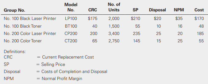 Use the information in E10-13 but now assume that Printmaster Distributors Company measures inventory cost using the LIFO method.
Required:
a. Conduct a lower-of-cost-or-market test for Printmaster assuming that it uses the total inventory approach for LCM computations.
b. Conduct a lower-of-cost-or-market test for Printmaster assuming that it uses the individual-item approach for LCM computations.
c. Conduct a lower-of-cost-or-market test for Printmaster assuming that it uses the group-by-group approach for LCM computations.
d. Prepare the journal entry needed to adjust Printmaster’s inventory to a lower-of-cost-or-market (LCM)basis assuming that LCM is applied to product groups. Printmaster uses the indirect approach to record any adjustments to LCM.
Data from E10-13: