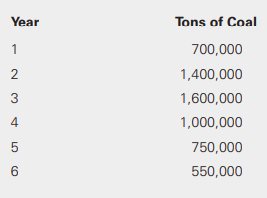 Use the information in E11-13, part (a) to prepare the required footnote disclosure for Kurtis Koal
Company, Inc.’s property, plant, and equipment for Years 1 and 2, including a statement of its accounting policy and a table with account balances.
Data from E11-13: