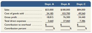 Use the information in the following table to compute each department’s contribution to overhead (both in dollars and as a percent). Which department contributes the largest dollar amount to total overhead? Which contributes the highest percent (as a percent of sales)? Round percents to one decimal.


