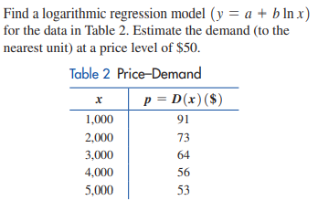 Use the models constructed in Problem 89 to find the equilibrium point. Write the equilibrium price to the nearest cent and the equilibrium quantity to the nearest unit.
Data from 89: