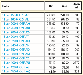 Use the option data from July 13, 2009 in the following table to determine the rate Google would have paid if it had issued $128 billion in zero-coupon debt due in January 2011. Suppose Google currently had 320 million shares outstanding, implying a market value of $135.1 billion.