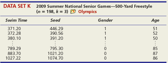 Use the standard error to construct an approximate prediction interval for Y. Based on the width of this prediction interval, would you say the predictions are good enough to have practical value?