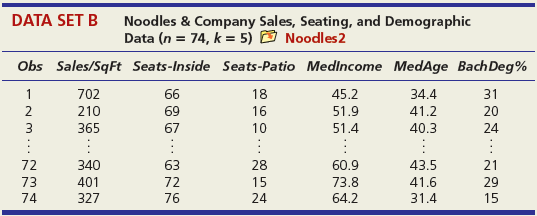 Use the standard error to construct an approximate prediction interval for Y. Based on the width of this prediction interval, would you say the predictions are good enough to have practical value?