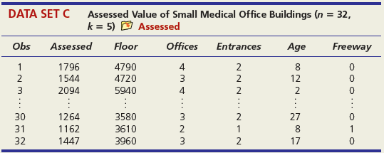 Use the standard error to construct an approximate prediction interval for Y. Based on the width of this prediction interval, would you say the predictions are good enough to have practical value?