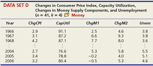 Use the standard error to construct an approximate prediction interval for Y. Based on the width of this prediction interval, would you say the predictions are good enough to have practical value?