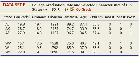 Use the standard error to construct an approximate prediction interval for Y. Based on the width of this prediction interval, would you say the predictions are good enough to have practical value?