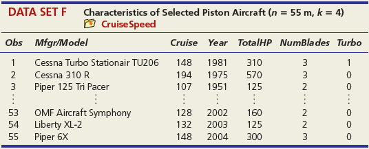Use the standard error to construct an approximate prediction interval for Y. Based on the width of this prediction interval, would you say the predictions are good enough to have practical value?