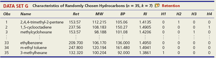 Use the standard error to construct an approximate prediction interval for Y. Based on the width of this prediction interval, would you say the predictions are good enough to have practical value?