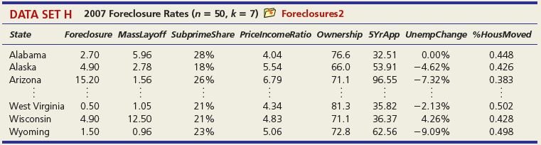 Use the standard error to construct an approximate prediction interval for Y. Based on the width of this prediction interval, would you say the predictions are good enough to have practical value?