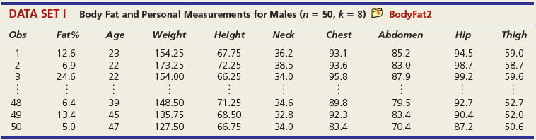 Use the standard error to construct an approximate prediction interval for Y. Based on the width of this prediction interval, would you say the predictions are good enough to have practical value?