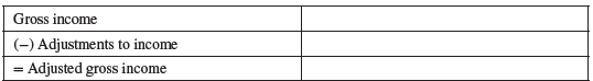 Using Exhibit 3-1 as a guide, calculate Jamie Lee’s Adjusted Gross Income amount by completing the table below: