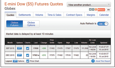 Using settlement or closing prices from Figures 15.3 and 15.4, find the value of the following commodities and financial futures contracts.
Figures 15.3:
Figures 15.4:
a. March 2013 corn
b. July 2013 corn
c. December 2013 corn
d. December 2012 Treasury bonds
e. December 2012 DJIA ($10) Index