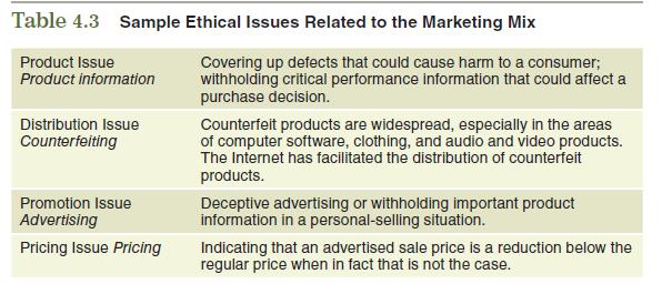 Using Table 4.3, identify additional issues related to your product for each of the 4Ps. 


