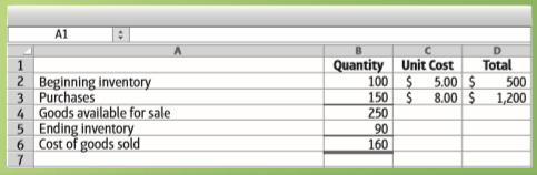 Using the FIFO method, calculate the cost of ending inventory and cost of goods sold for Cowell Corporation.