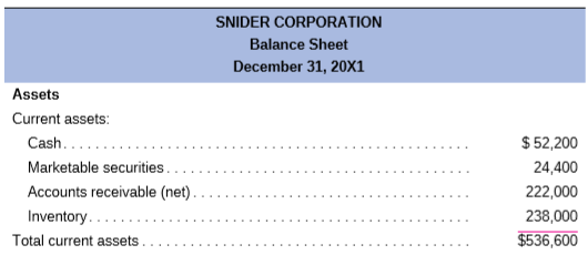 Using the financial statements for the Snider Corporation, calculate the 13 basic ratios found in the chapter.
