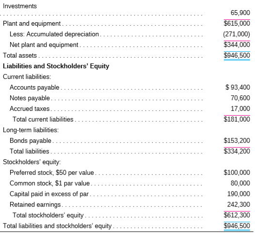Using the financial statements for the Snider Corporation, calculate the 13 basic ratios found in the chapter.