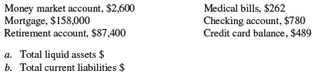 Using the following balance sheet items and amounts, calculate the total liquid assets and total current liabilities.