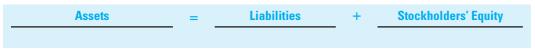 Using the following categories, indicate the effects of the transactions listed in E6-9. Use + for increase and − for decrease and indicate the accounts affected and the amounts.